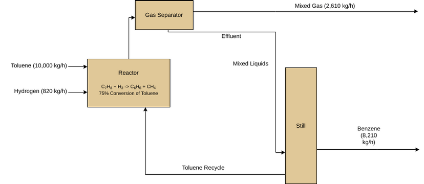 functional flow block diagram visual paradigm